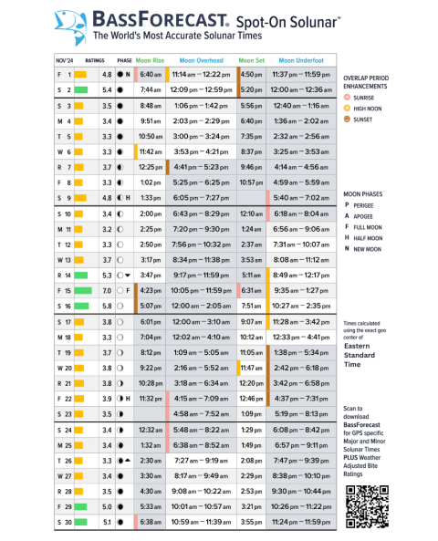 solunar---nov---2025---est